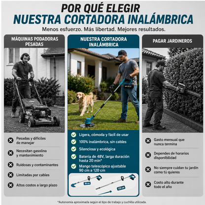 CORTADORA INALÁMBRICA 3 EN 1!